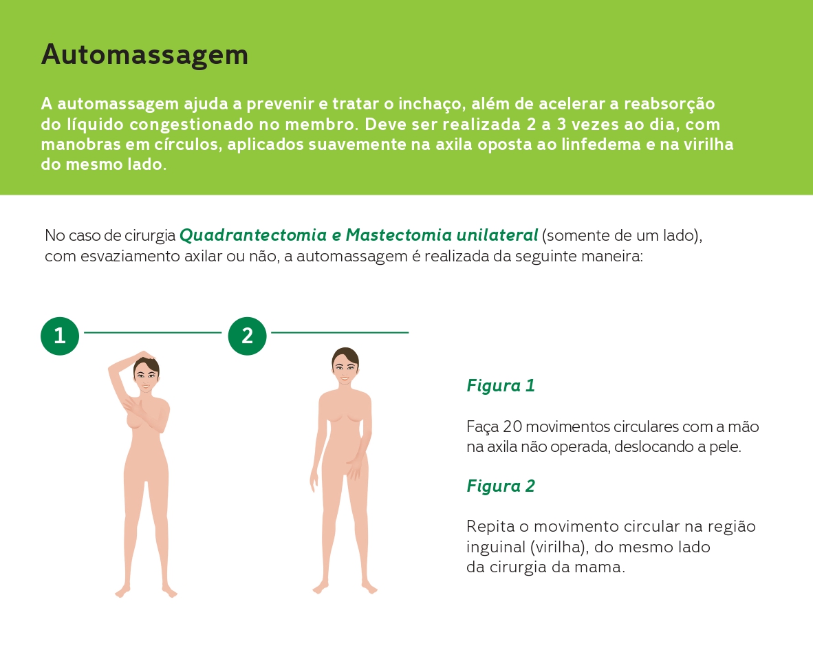 manual-reabilitacao-pos-cirurgia-mama_page-0006