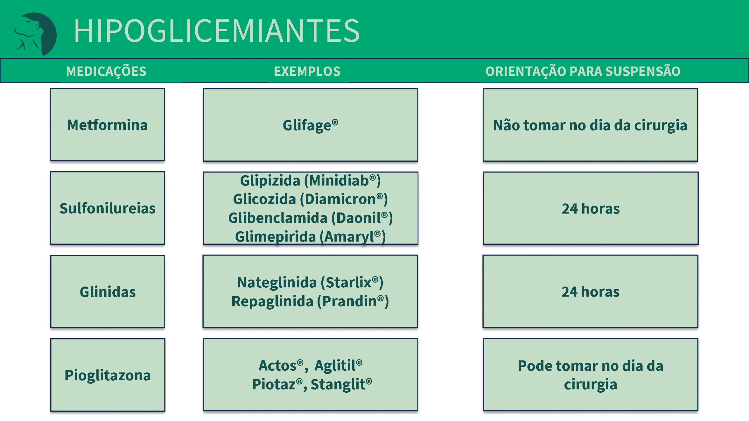 suspensao-preoperatoria_guia_Página_02_Imagem_0017_Página_06
