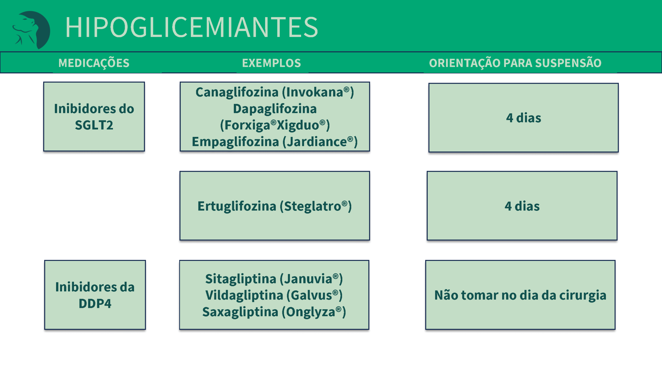 suspensao-preoperatoria_guia_Página_02_Imagem_0017_Página_07