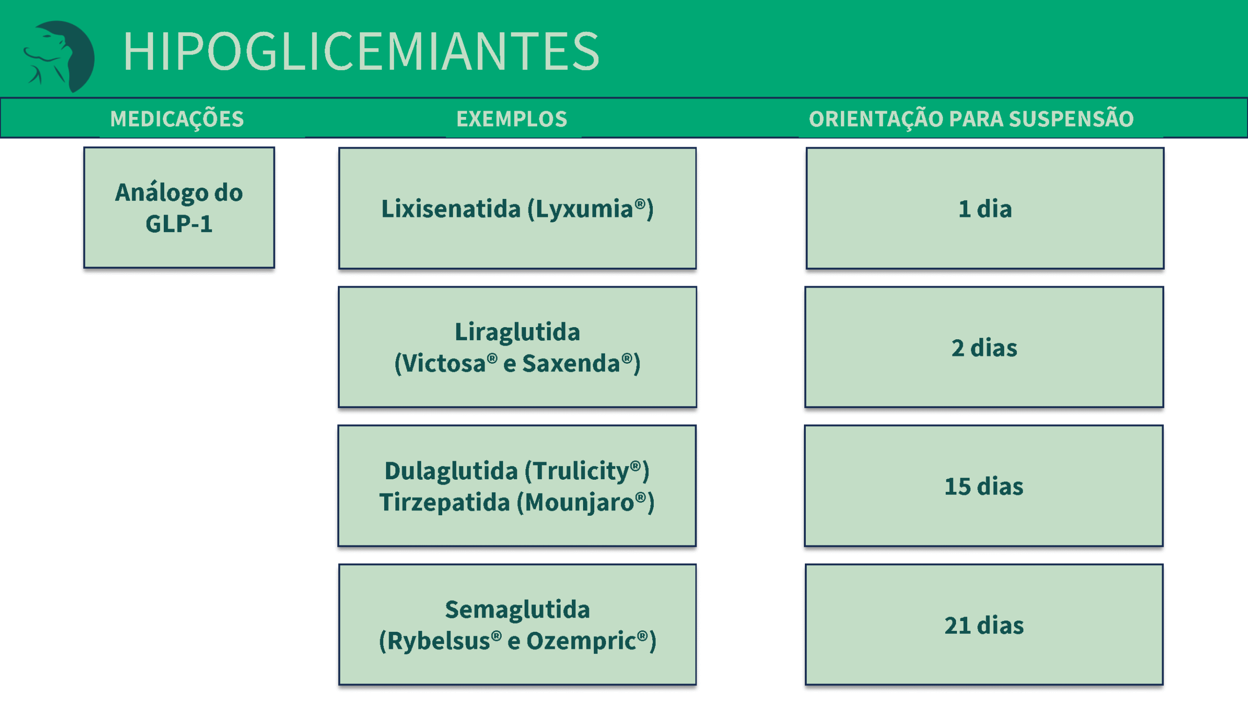 suspensao-preoperatoria_guia_Página_02_Imagem_0017_Página_08